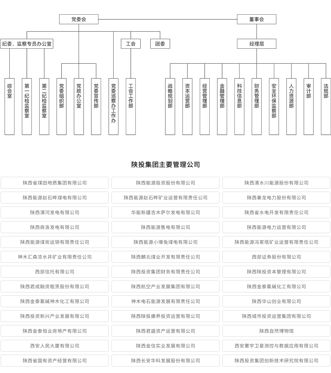 amjs澳金沙门线路首页组织架构图